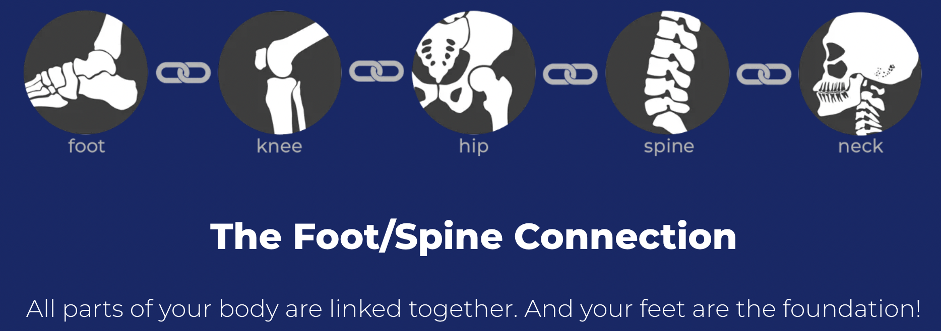 Custom Orthotics InLine Family Chiropractic North Edmonton