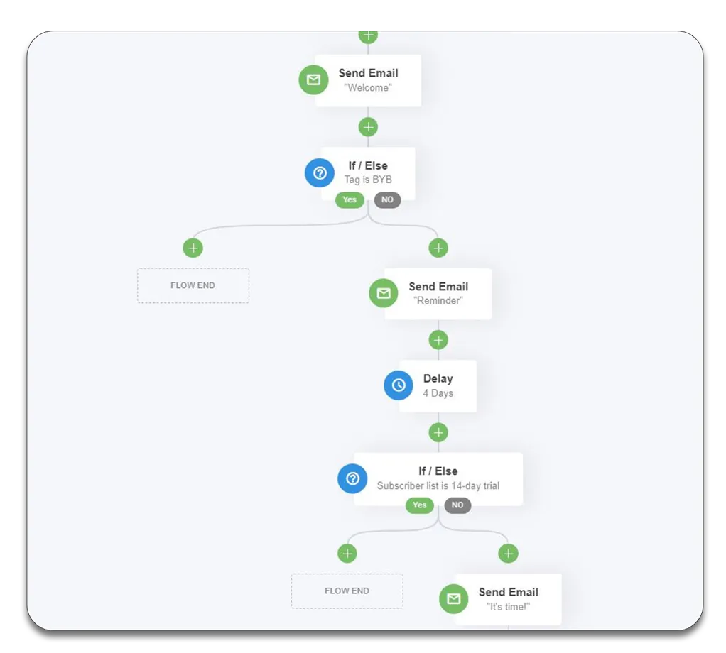 Afbeelding zonder ALT