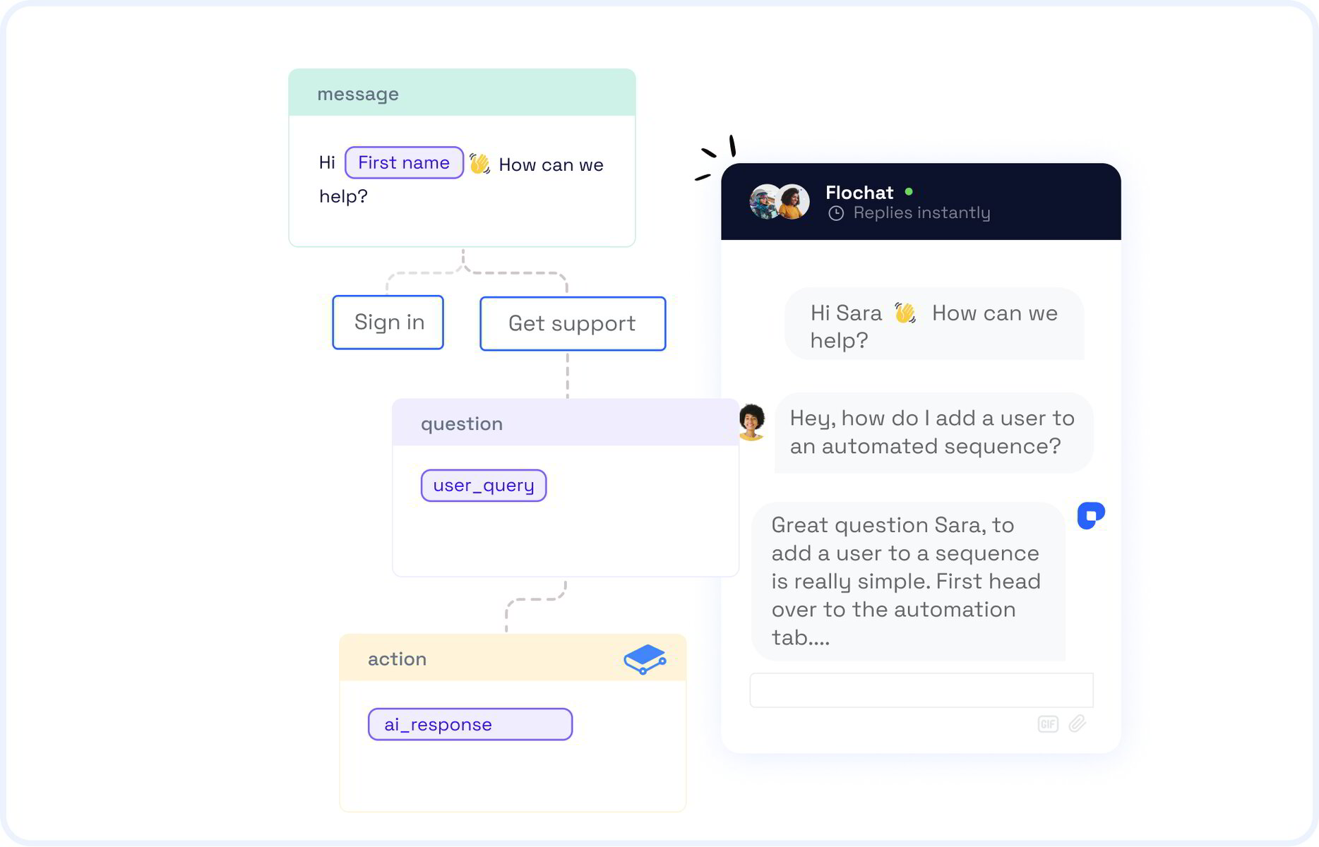 Turn Your GitBook Into An AI Assistant | Flochat