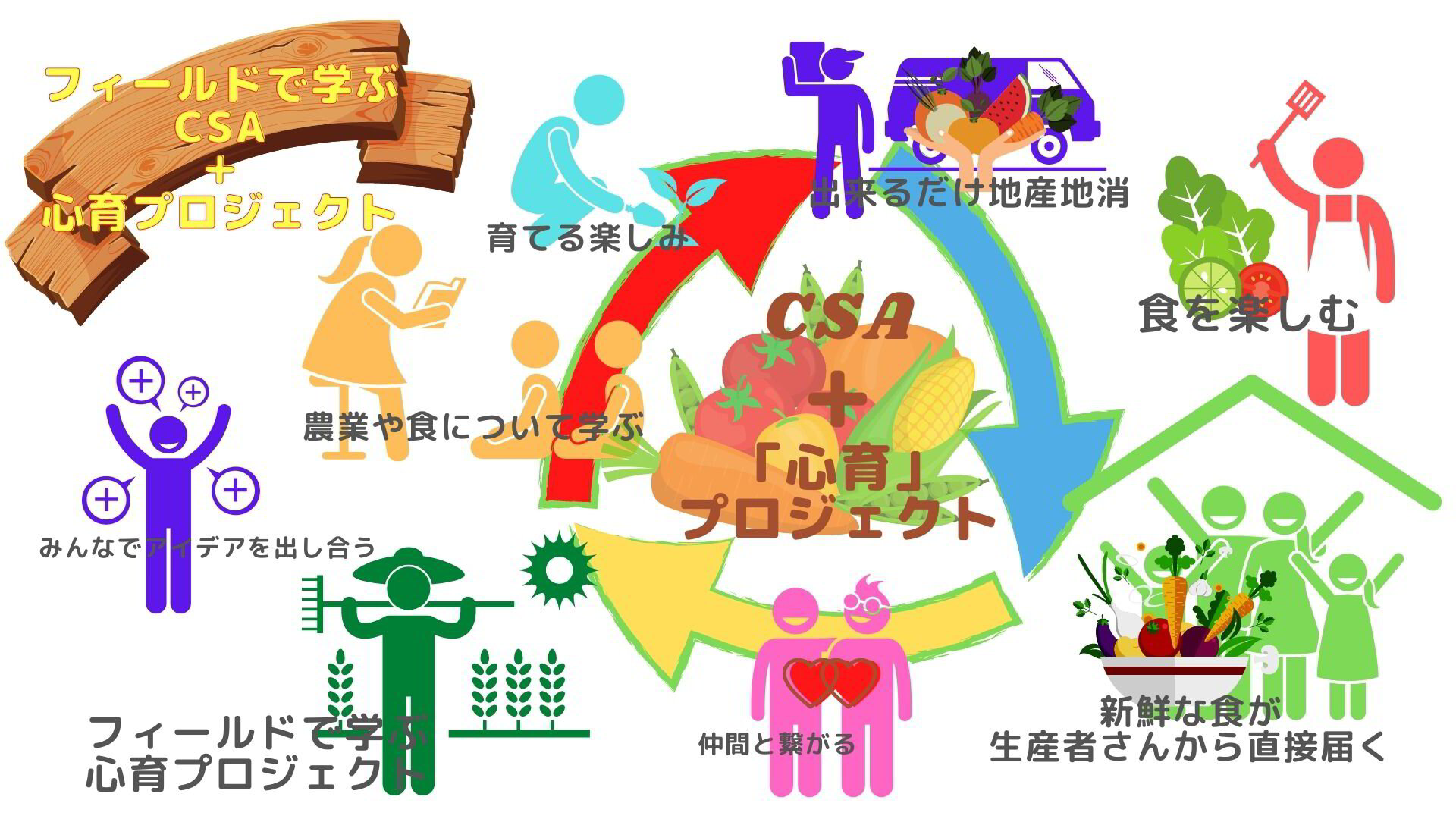 CSA 「地域支援型農業」