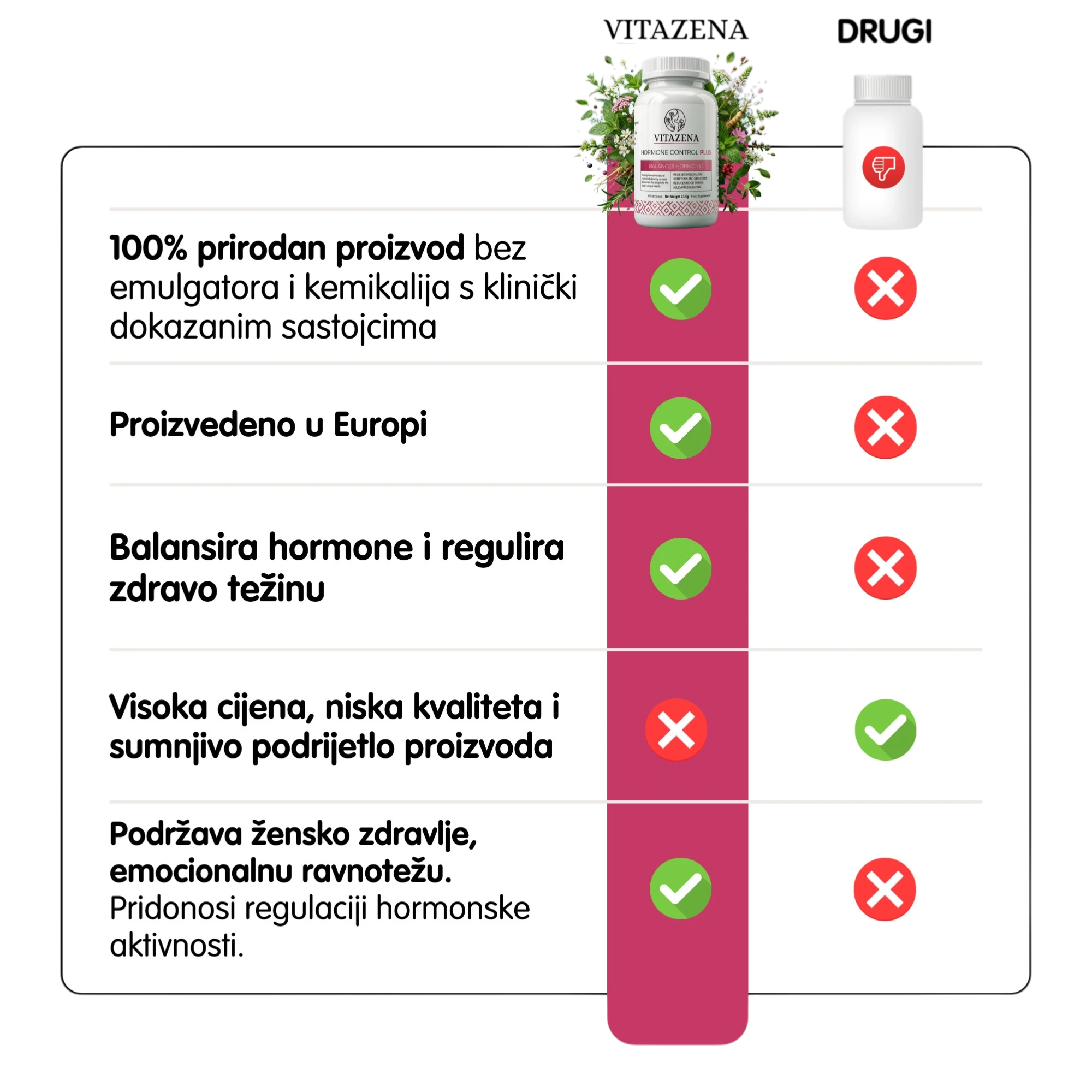 Hormone Control Plus - Podrška za žene tijekom menopauze i perimenopauze