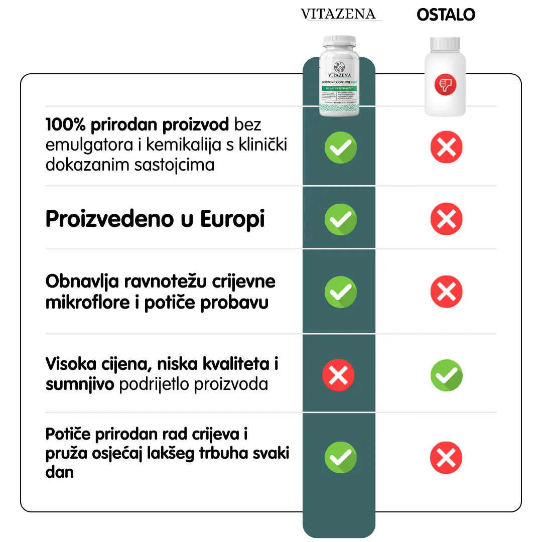 Microbiome Balance - Za zdravu probavu i uravnoteženu crijevnu floru