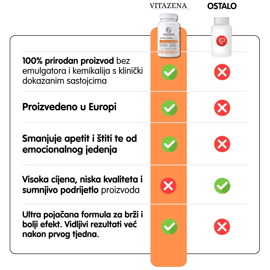 Appetite Control Active - Za kontrolu apetita i smanjenje tjelesne težine