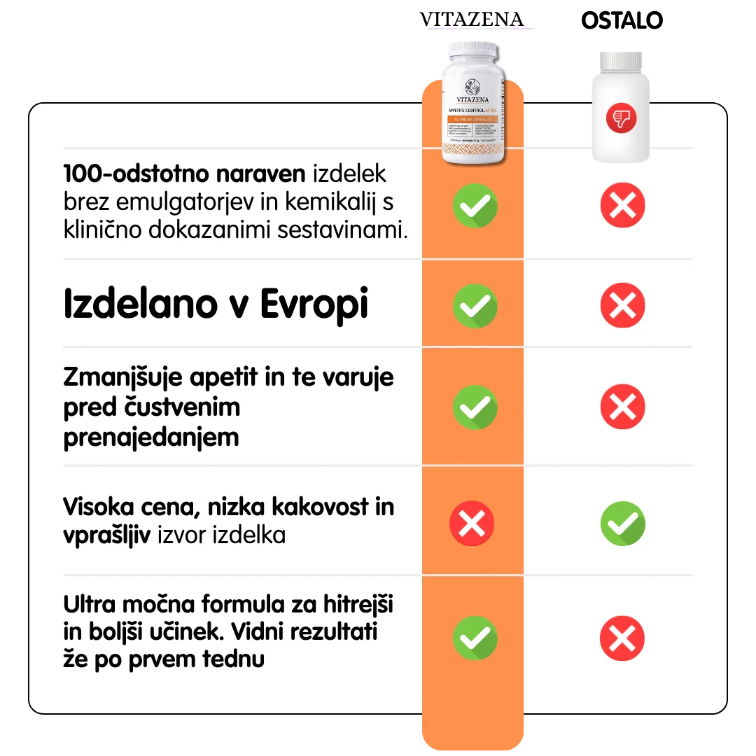 Appetite Control Active - Za nadzor nad apetitom in zmanjšanje teže