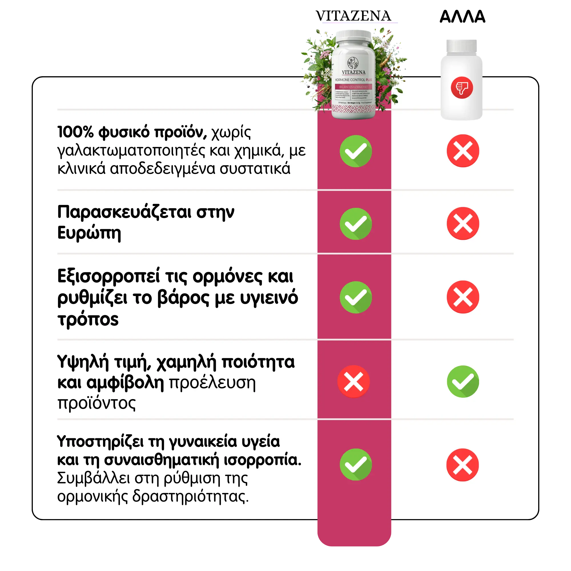 Hormone Control Plus - Γυναικεία Φροντίδα για Εμμηνόπαυση και Περιεμμηνόπαυση