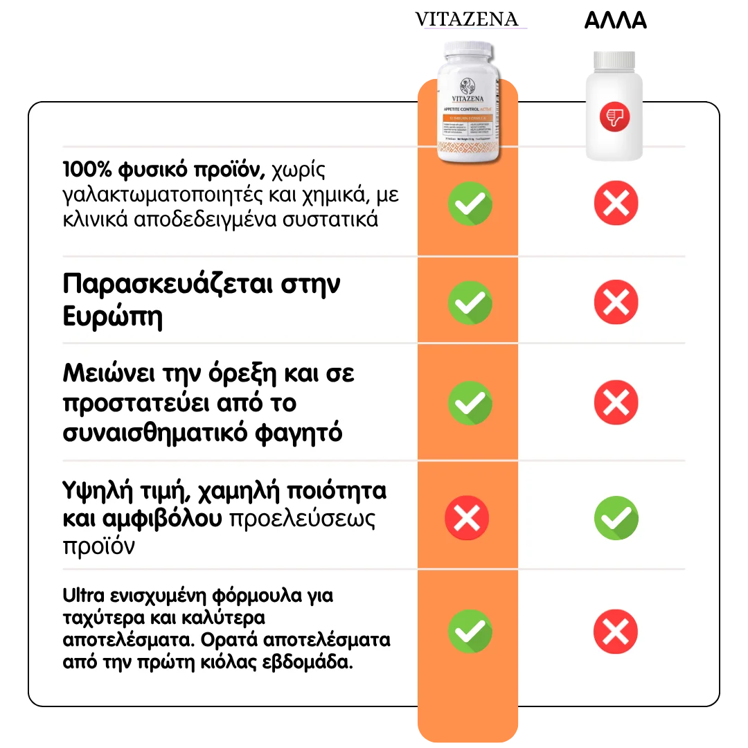 Appetite Control Active - Για τον έλεγχο της όρεξης και τη μείωση του βάρους