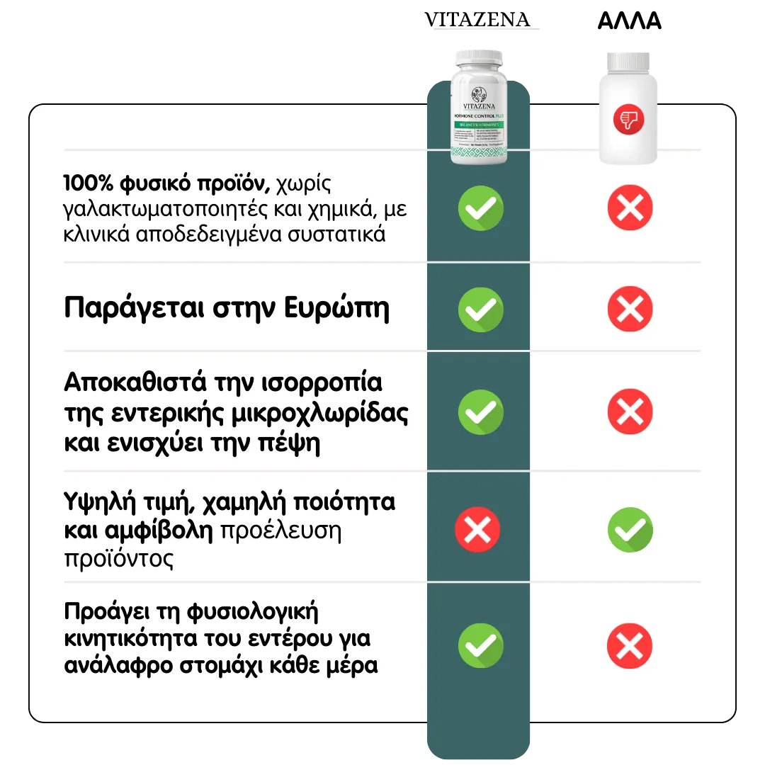 Microbiome Balance - Για υγιή πέψη και ισορροπημένη εντερική χλωρίδα
