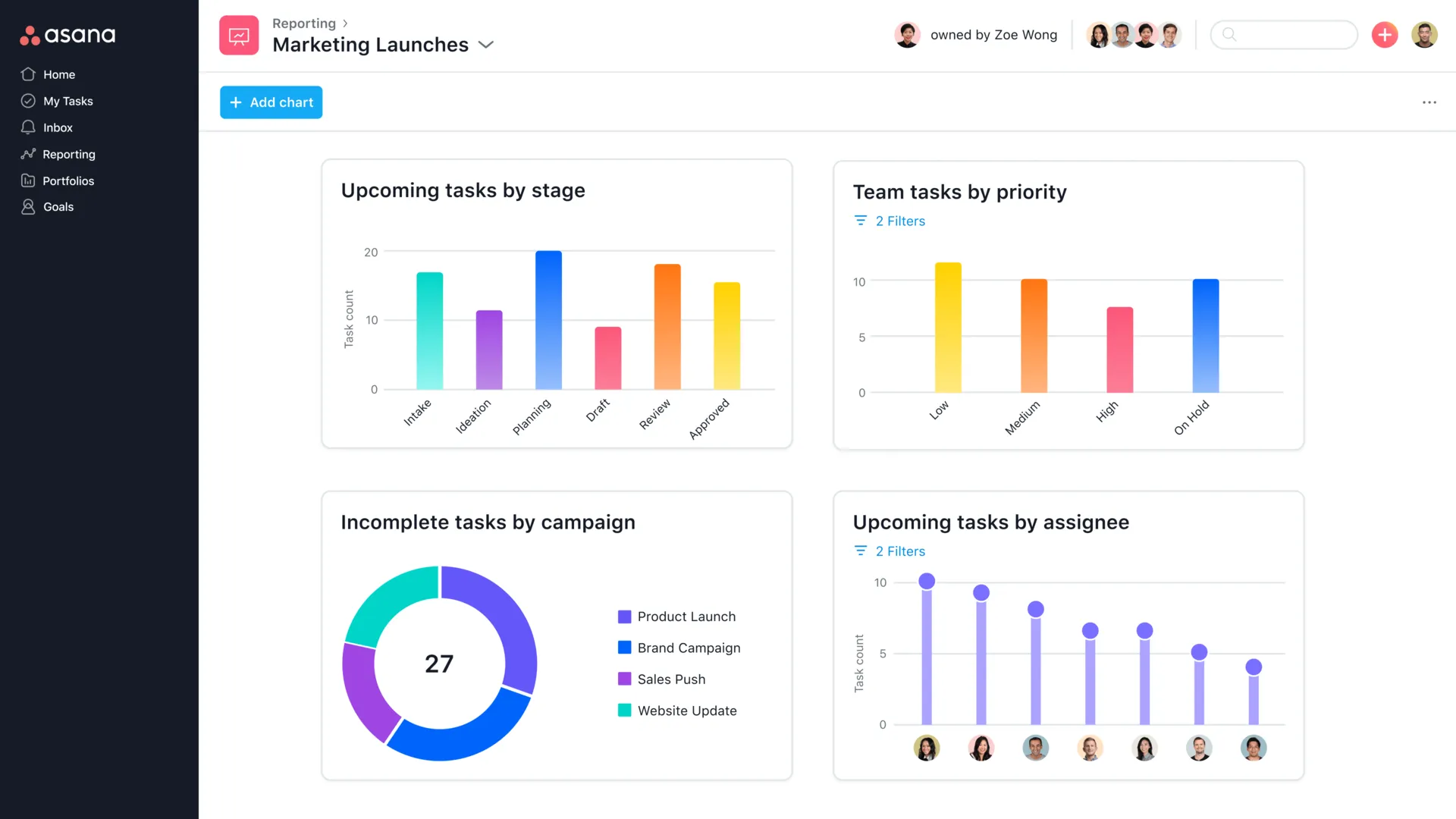 Управление проектами и работой в Asana