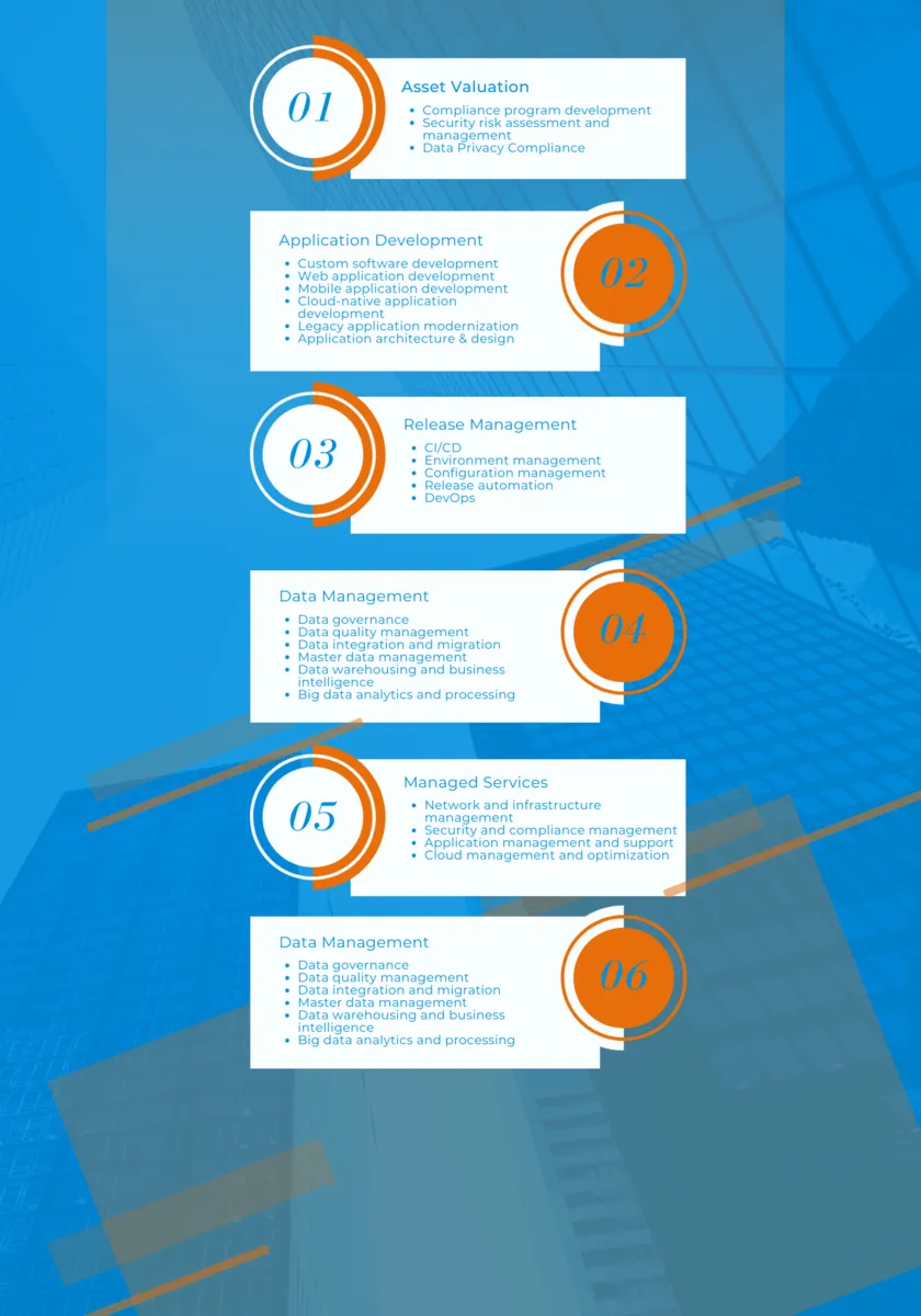 Edz Systems EDZ SERVICES