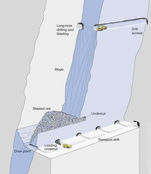 long hole stopping mining bitcoins