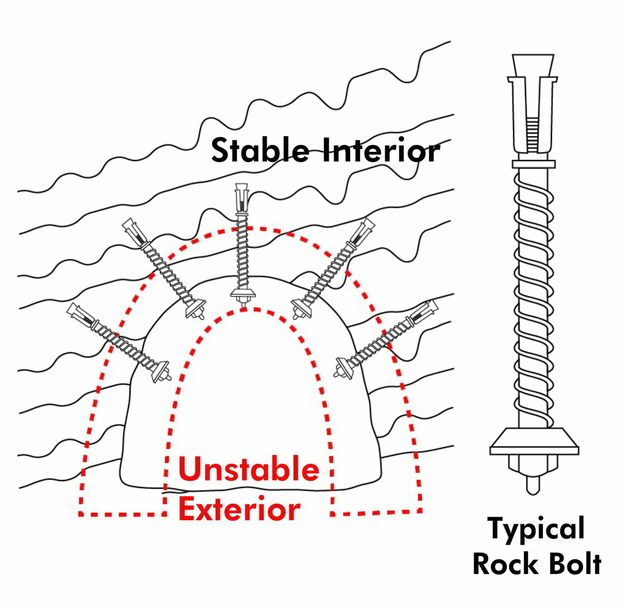 resin-cartridge-vs-pumpable-resin-for-bolting-an-underground-miner