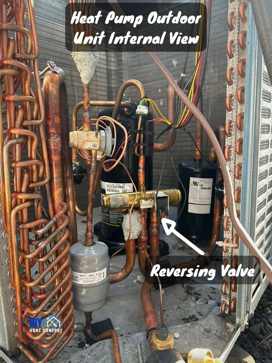 Heat Pump Outdoor Unit Internal View