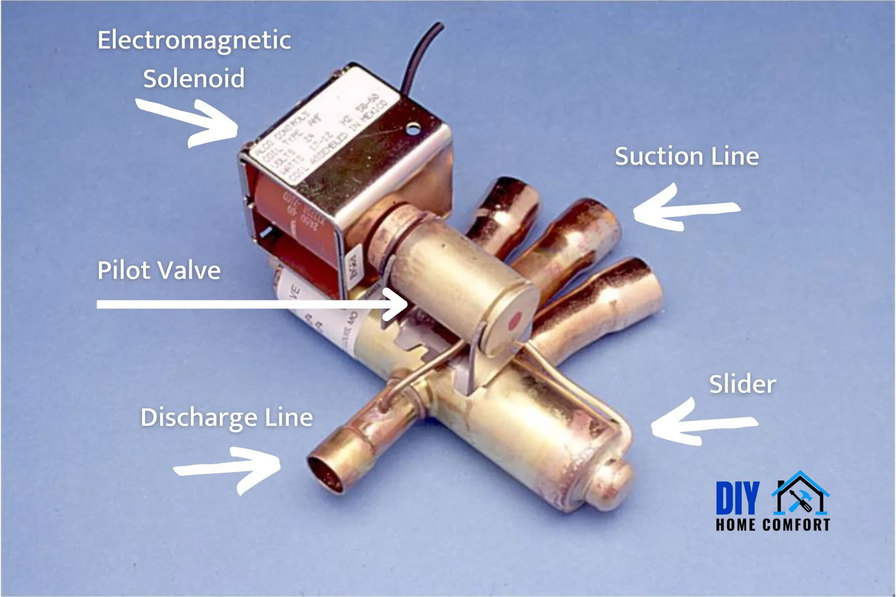 How Does a Heat Pump Reversing Valve Work? | DIY Home Comfort