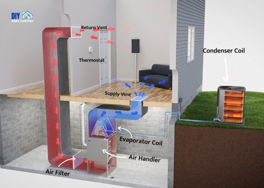 residential heating and cooling systems