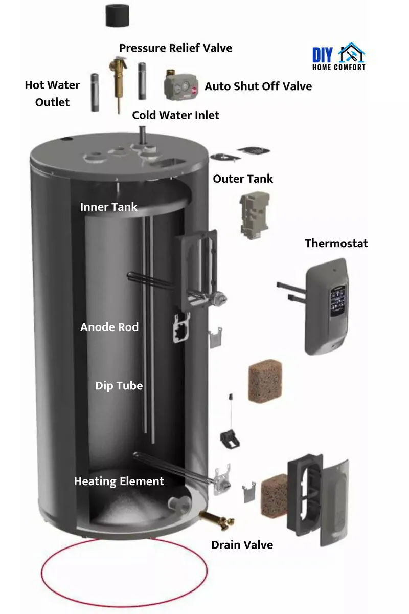 Why Does My Hot Water Run Out So Fast? 18 Causes and Solutions DIY