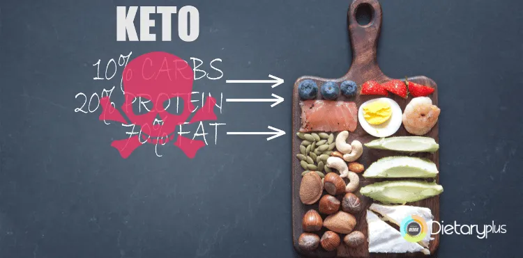 Dieta Keto: ¿Un riesgo para tu bienestar?