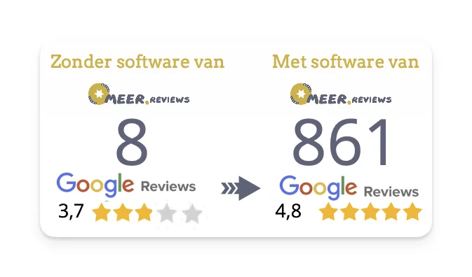 review resultaat met of zonder software van www.meer.reviews