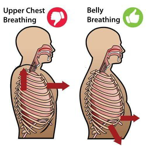 Beginner's Breathing Lesson