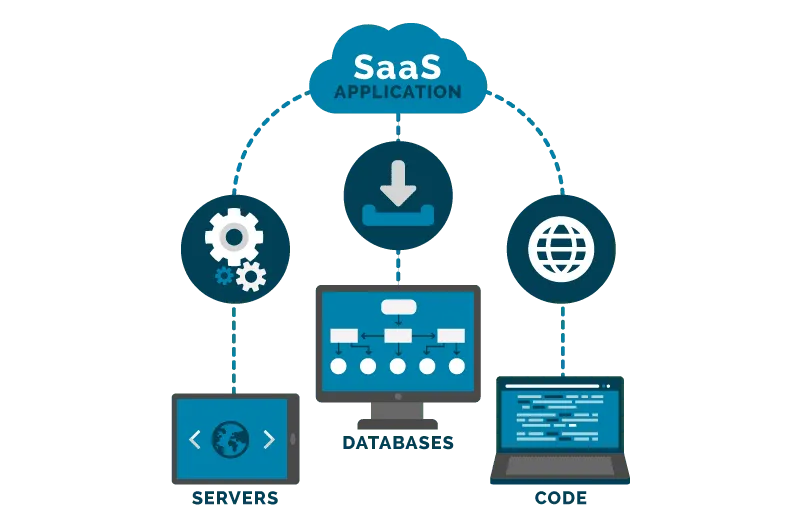 SaaS Marketplace Platform