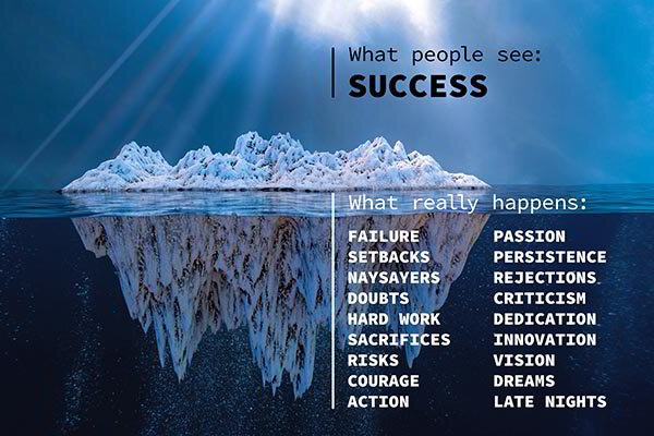 Leveraging Past Setbacks to Build Your Dream Business