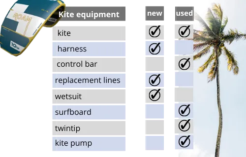 kite equipment what to buy new vs used checklist