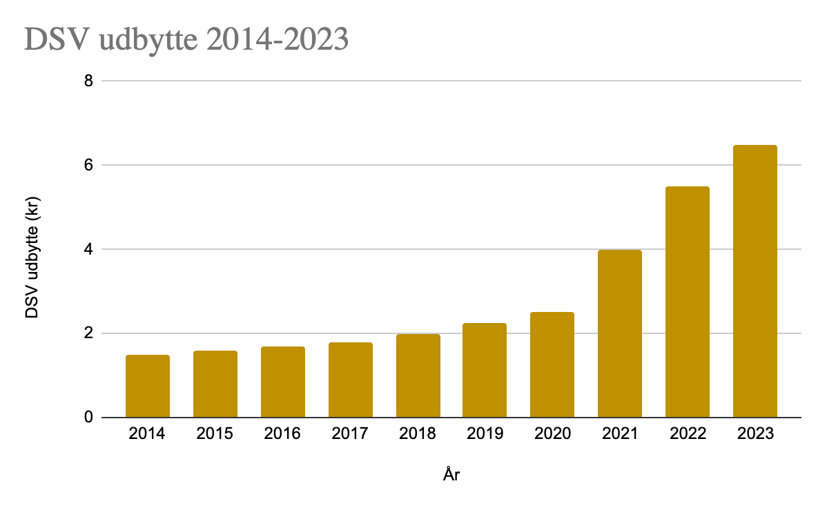 Tre danske aktier som har øget deres udbytte med over 10