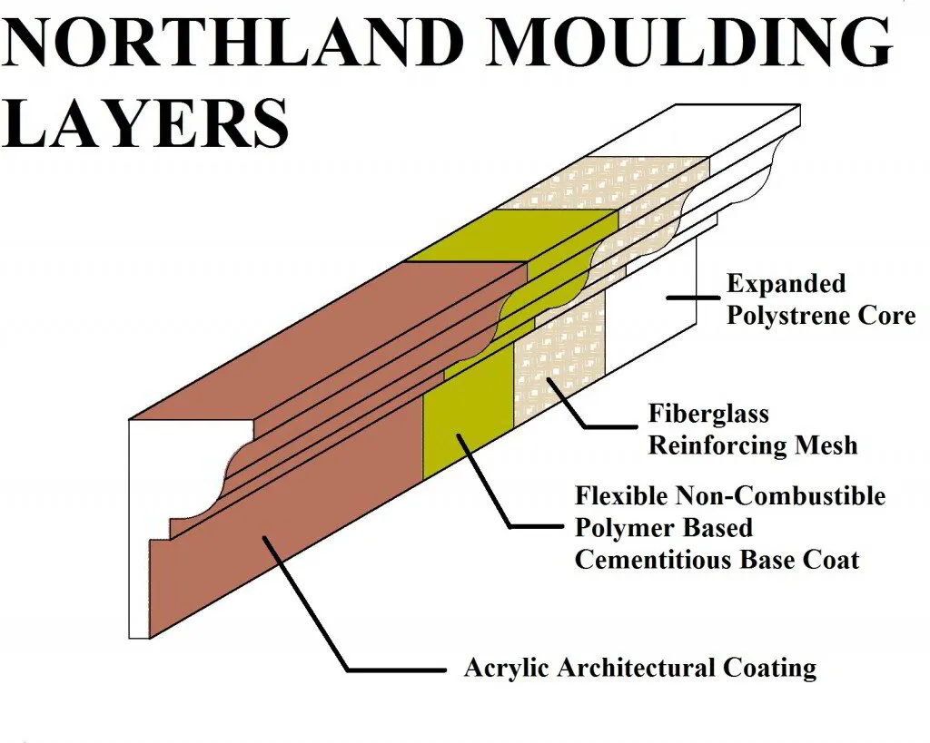 Northland moulding layer