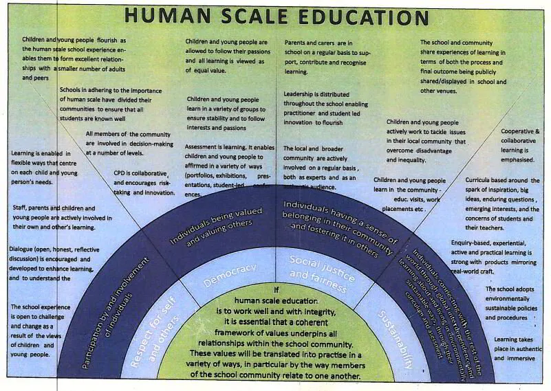 Cultivating Human-Scale Education for Future-Ready Students