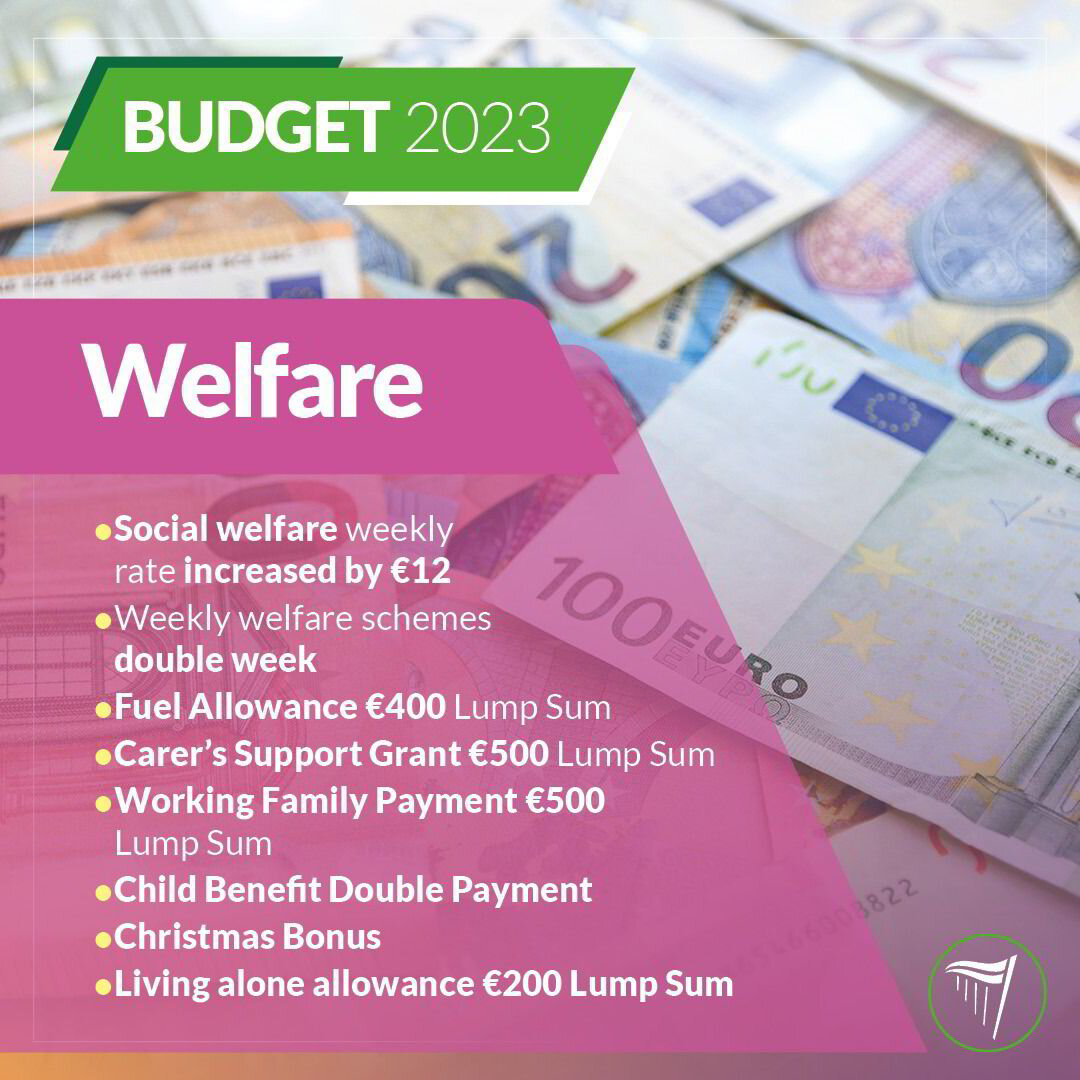 Social Welfare Budget 2023