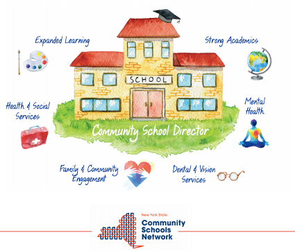 What Is A Community School? | Making the Case : Community Schools – CPOYU