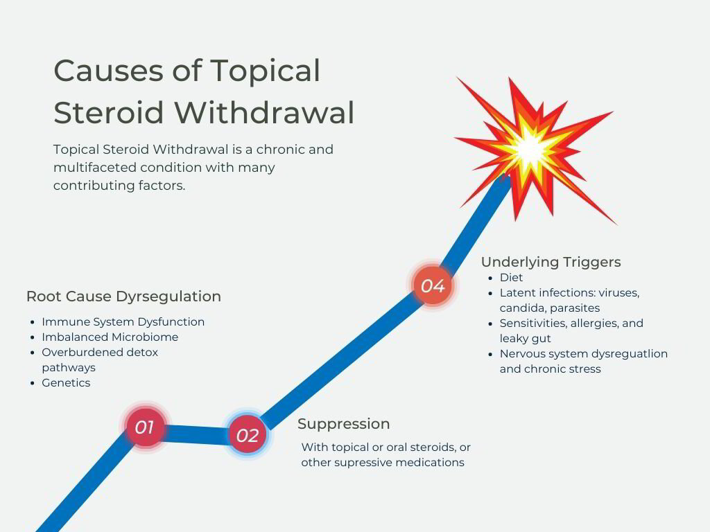 How To Get Through Topical Steroid Withdrawal 4976