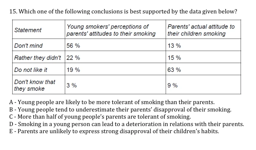Sneak peak into our ISAT Exam Book written by Graduated Doctors