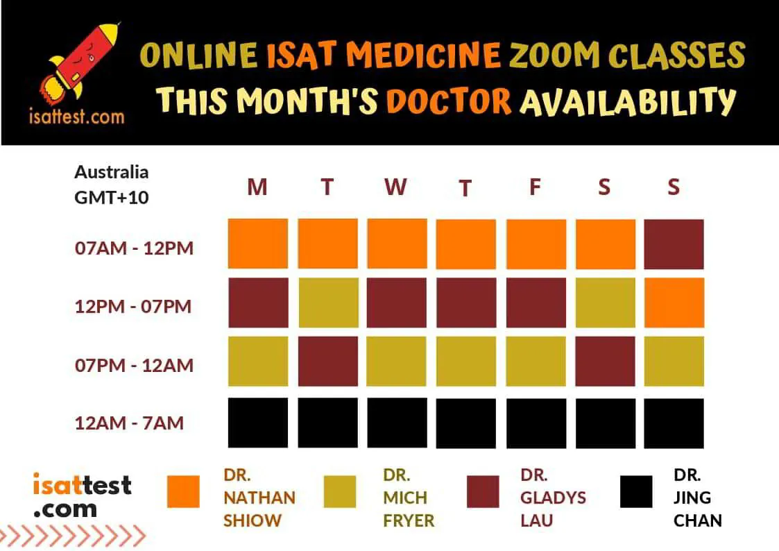 ISAT Exam Timetable By Doctors
