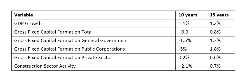 SEIFSA RESPONDS TO THE DRAFT EMPLOYMENT EQUITY SECTOR TARGETS