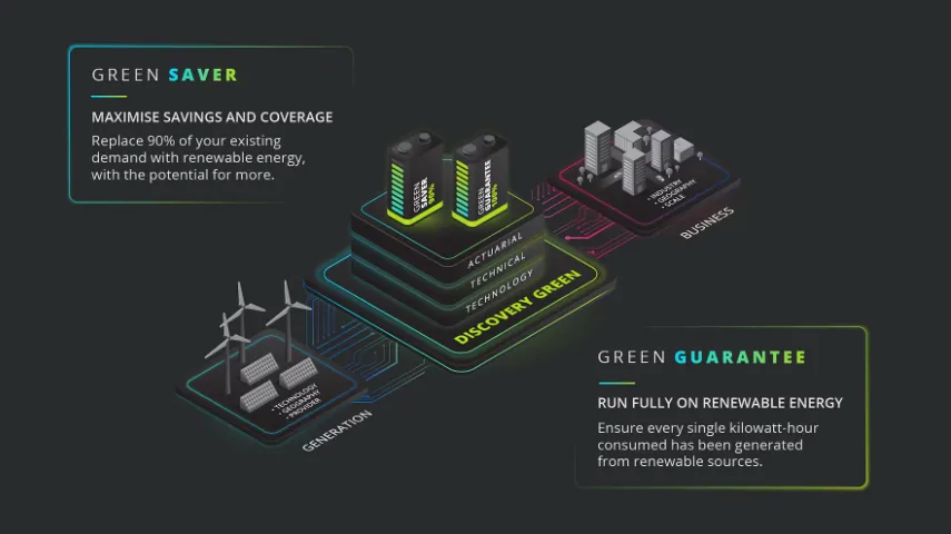Discovery Green expands portfolio with renewable energy deals