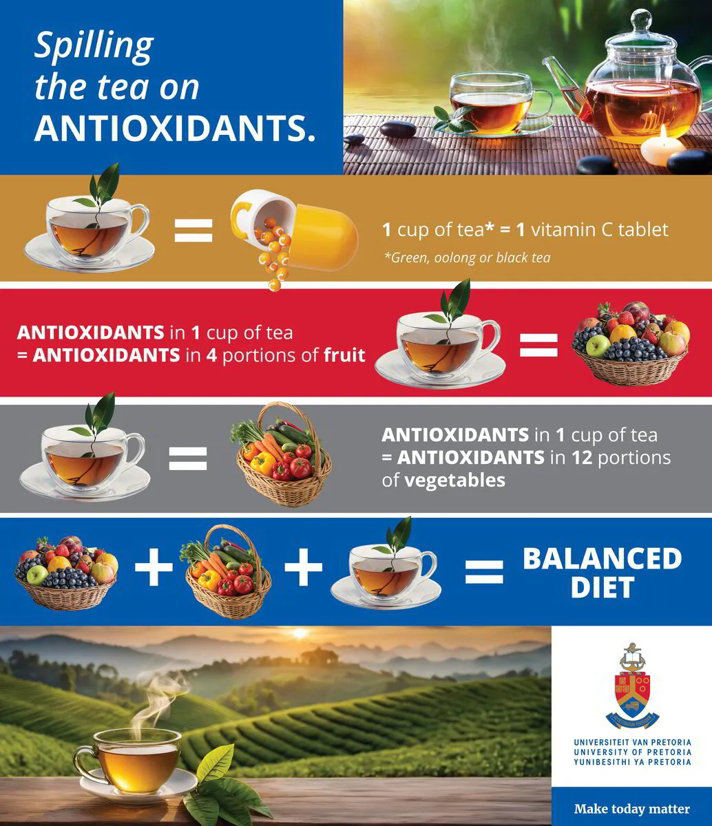 UP study finds tea to be as antioxidantrich as fruit and veg