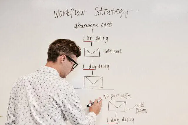 Digital Marketing Strategy, marketer formulating a workflow.