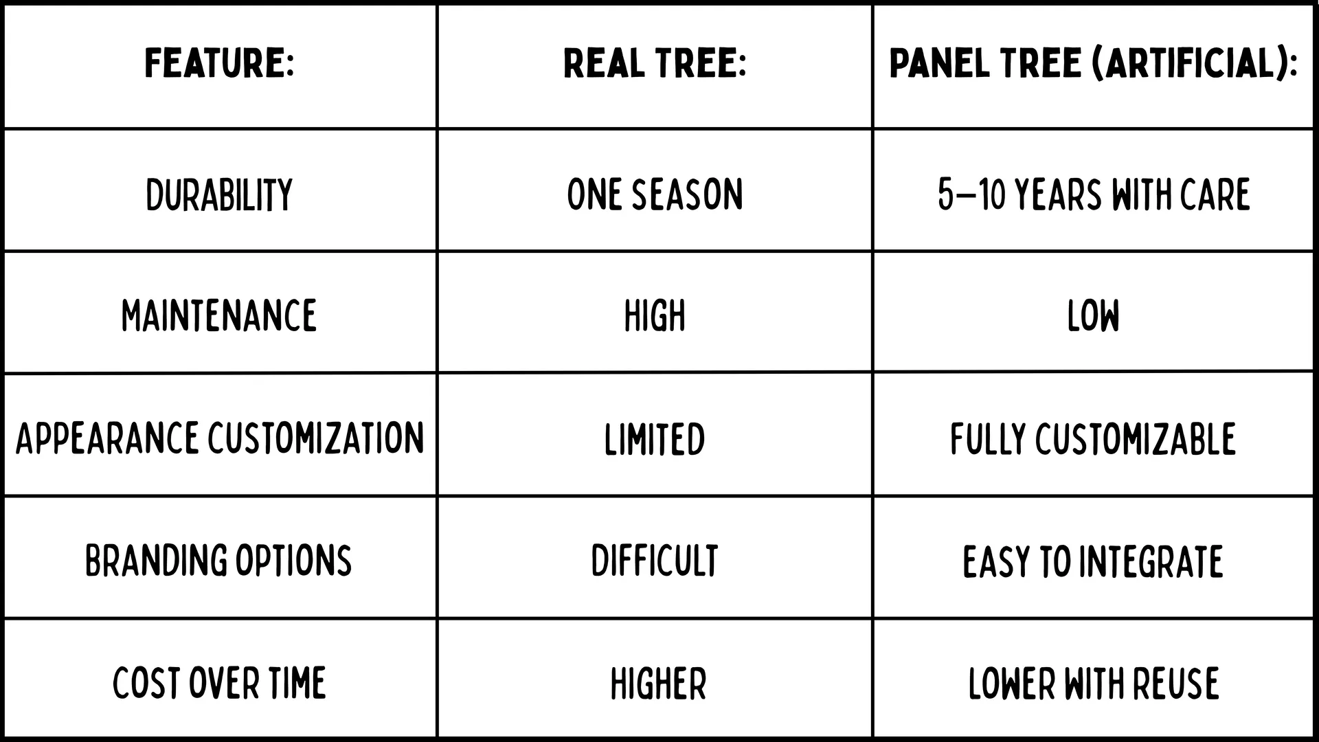 Modul Panel Tree Customizable Panel Trees for a Business
