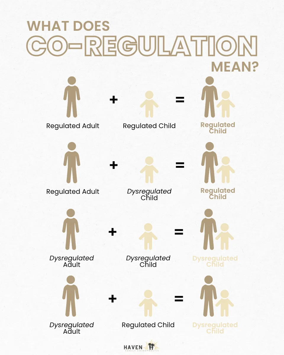 Coregulating Co-Regulation: How Your Nervous System Shapes Your Child’s Behavior