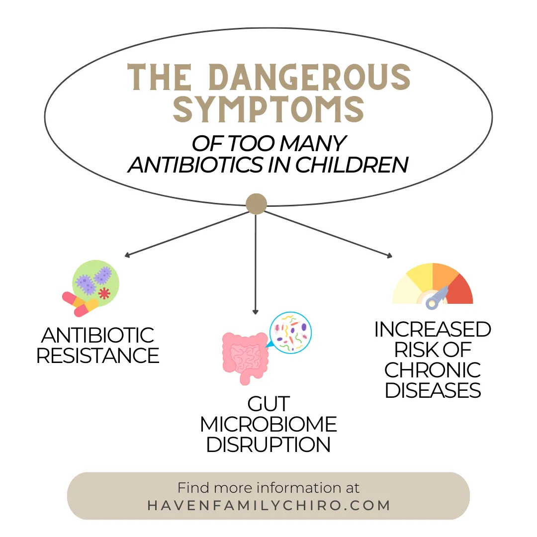 Antibiotics Disrupt Gut Health, Raise Chronic Disease Risks