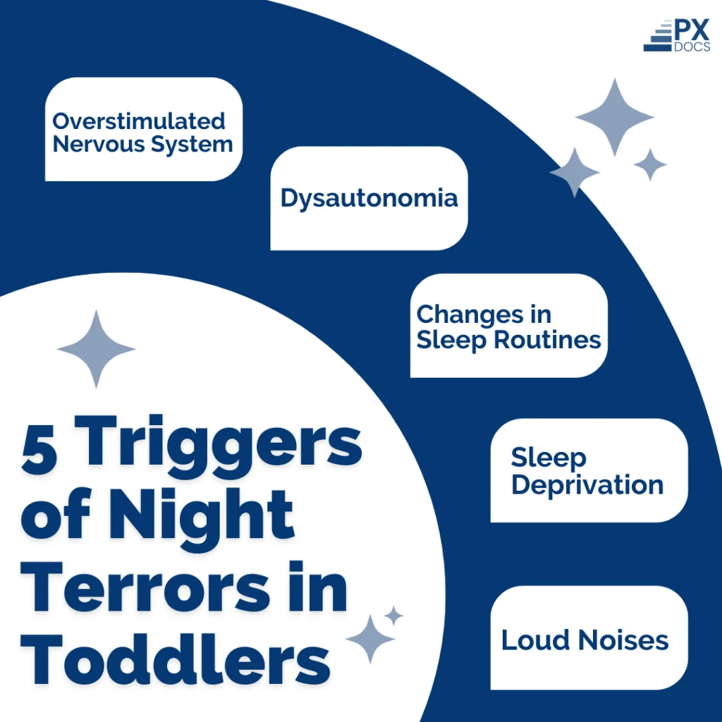 Night Terrors In Toddlers