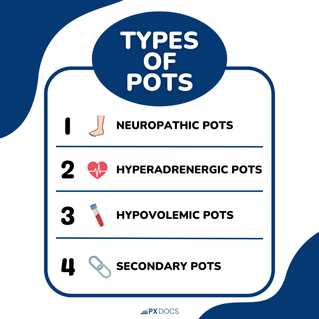 What Is Pots Syndrome After Covid