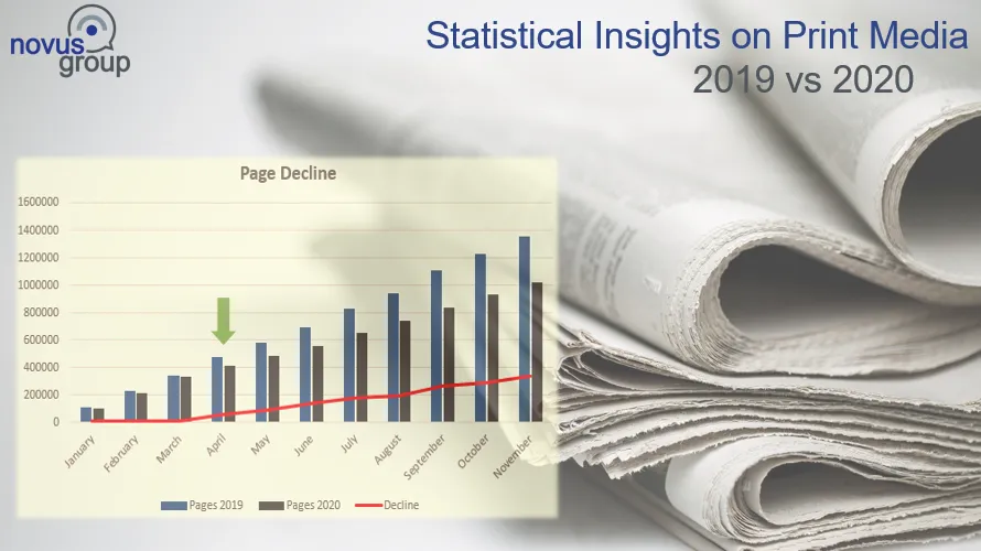 Novus Group print media monitoring