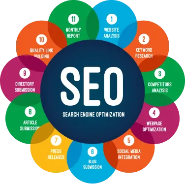 Why You Need To Invest In SEO!