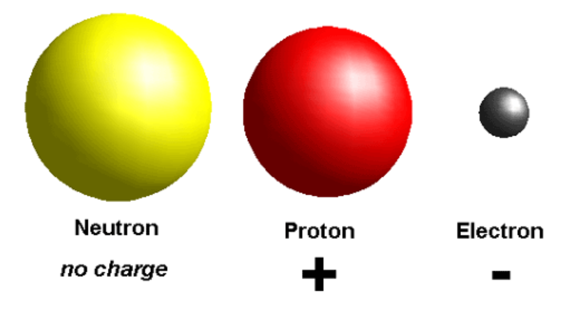 Subatomic Particles 3418