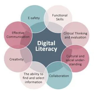 Digital Literacy in India