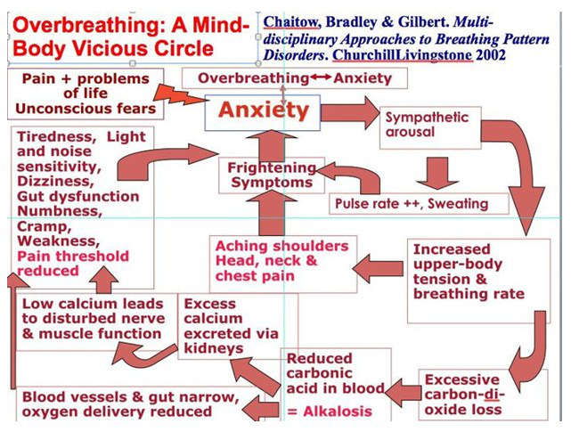 Breathing Dysfunction , Dysfunktionelle respiratorische Symptome – YSKUT