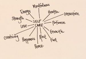 How a Self-Care Mind Map Can Change Your Routine