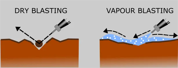 what is vapour blasting vapaware dry blasting vapour blasting