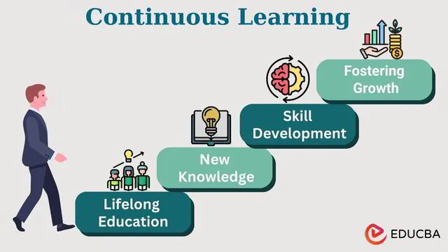 The Importance of Continuous Learning in Crane Operation